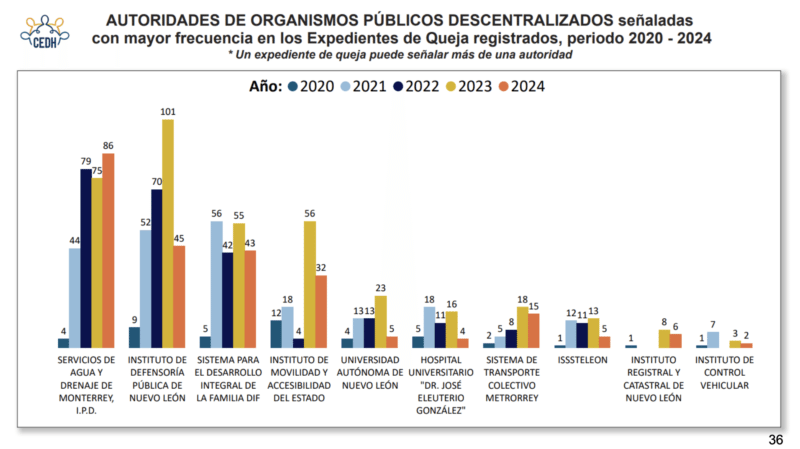 Captura de pantalla 2024 11 06 a las 11.48.49 a.m